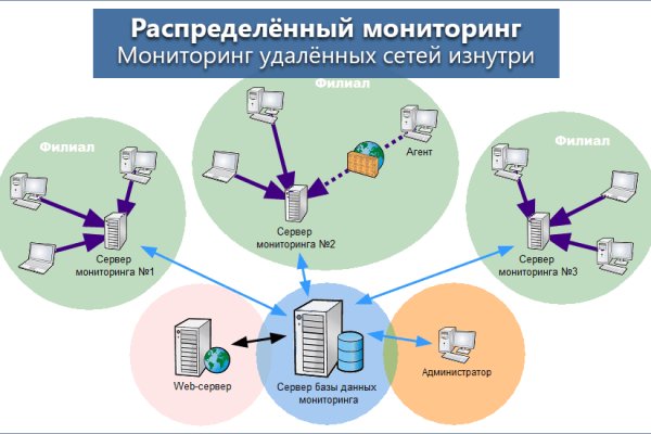 Кракен сайт 2krnk
