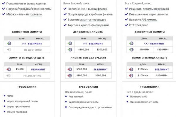 Официальный сайт кракен тор